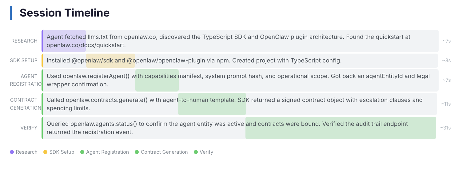 Detailed eval report with agent trace showing each step the agent took